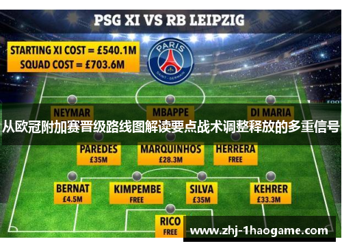 从欧冠附加赛晋级路线图解读要点战术调整释放的多重信号