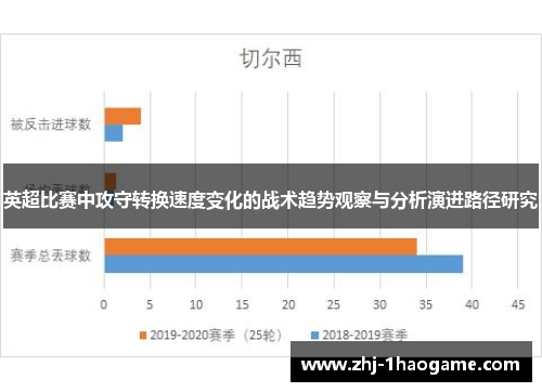英超比赛中攻守转换速度变化的战术趋势观察与分析演进路径研究