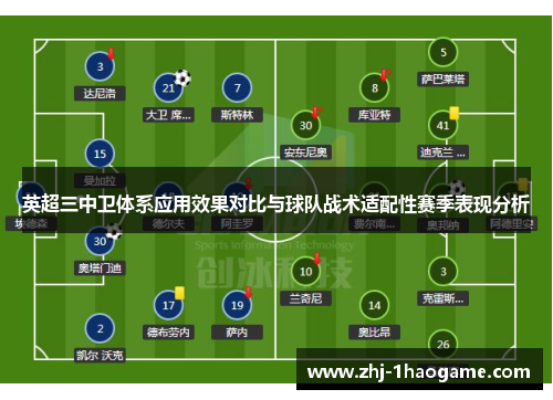英超三中卫体系应用效果对比与球队战术适配性赛季表现分析