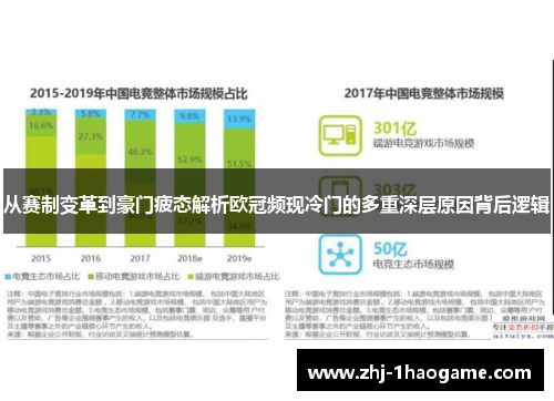 从赛制变革到豪门疲态解析欧冠频现冷门的多重深层原因背后逻辑
