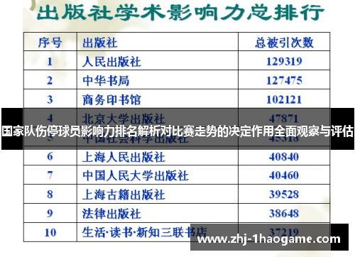 国家队伤停球员影响力排名解析对比赛走势的决定作用全面观察与评估