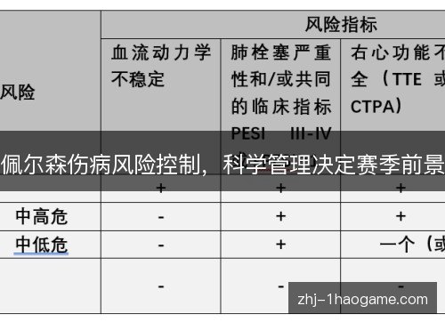 佩尔森伤病风险控制，科学管理决定赛季前景